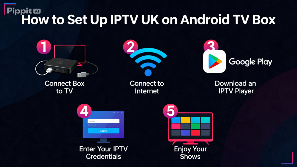 IPTV UK Android TV Box setup